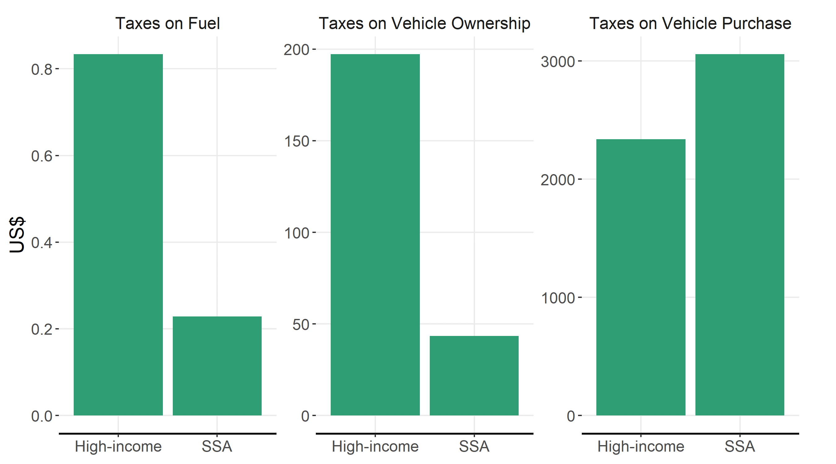 better-designed-taxes-on-motoring-can-make-african-countries-cleaner